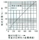 氣動薄膜單座、套筒調(diào)節(jié)閥流量圖2