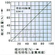 電子式電動單座、套筒調(diào)節(jié)閥流程圖2