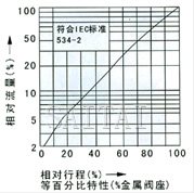 電子式電動單座、套筒調(diào)節(jié)閥流程圖1
