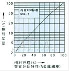 電動精小型單座、套筒調(diào)節(jié)閥結(jié)構(gòu)圖4