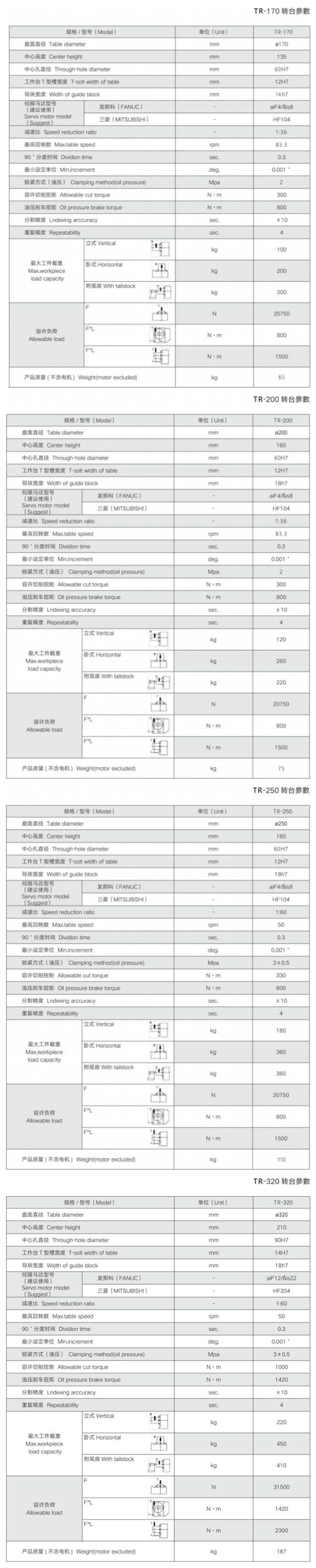 銅陽(yáng)凸輪滾子轉(zhuǎn)臺(tái)