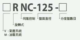 多頭連動(dòng)CNC數(shù)控分度盤型號(hào)