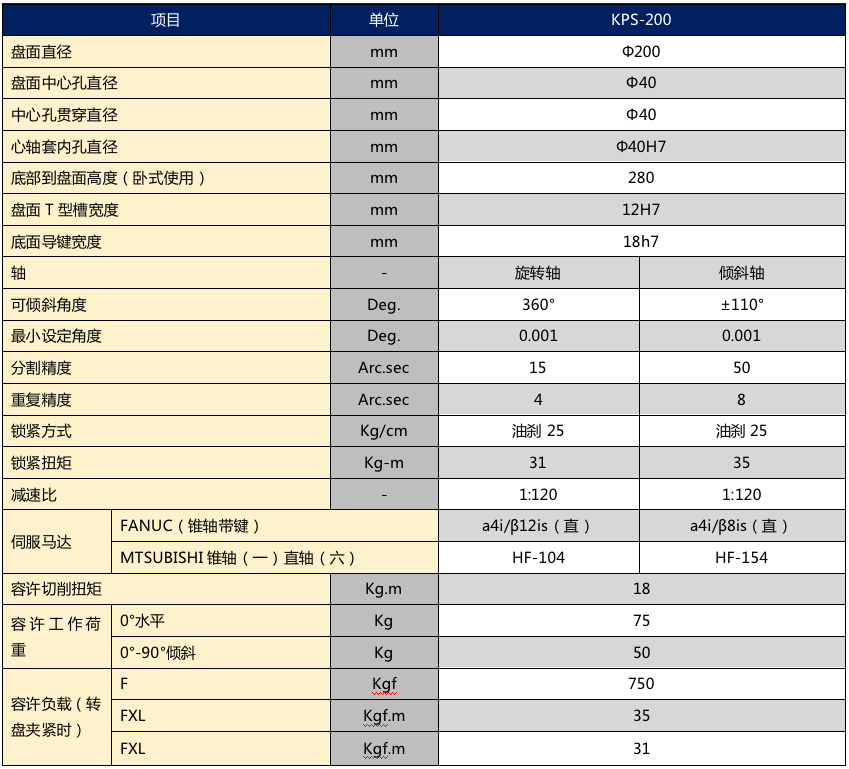 柯普森200五軸轉(zhuǎn)臺(tái)