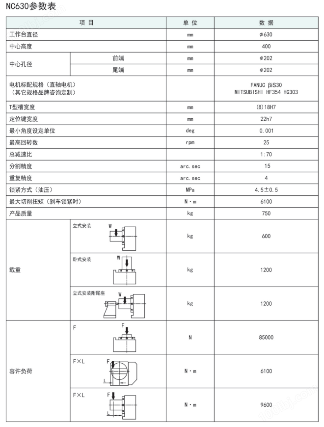 古田630凸輪滾子轉(zhuǎn)臺