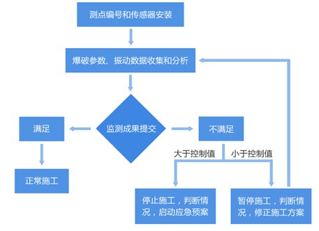 橋梁健康監(jiān)測
