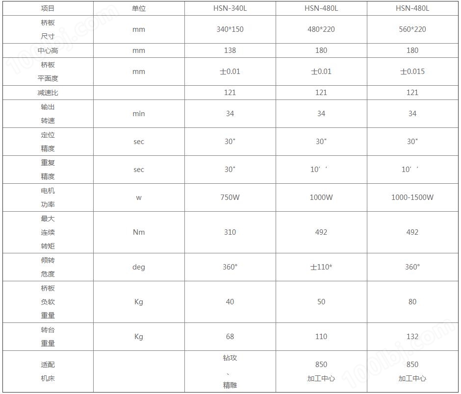 華創(chuàng)340四軸轉臺