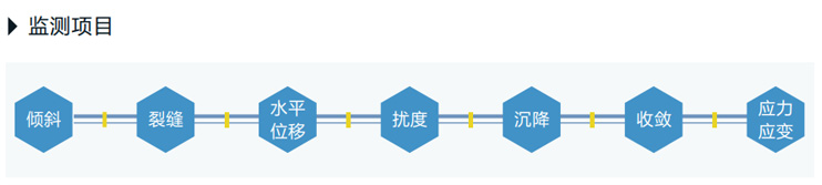 爆破安全監(jiān)測(cè)