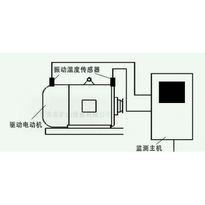 電機監(jiān)測裝置智能化監(jiān)控溫度振動變