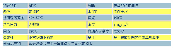HPG參數(shù)
