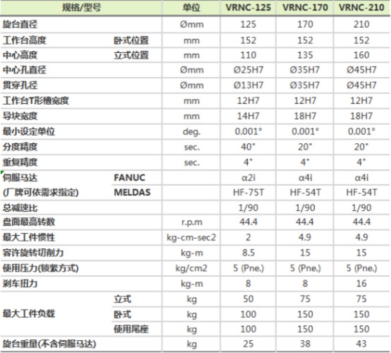 潭興125四軸轉(zhuǎn)臺